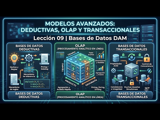 Modelos Avanzados: Deductivas, OLAP y Transaccionales - Lección 09 | Bases de Datos DAM