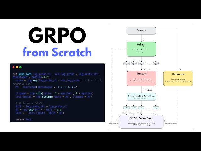 Engineering DeepSeek's GRPO: End-to-End Implementation in JAX [Road to Reasoning #10]
