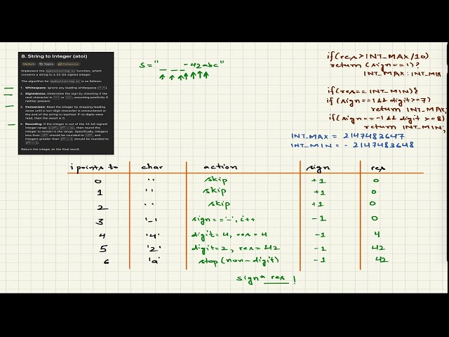 LeetCode8 : String to Integer (atoi)