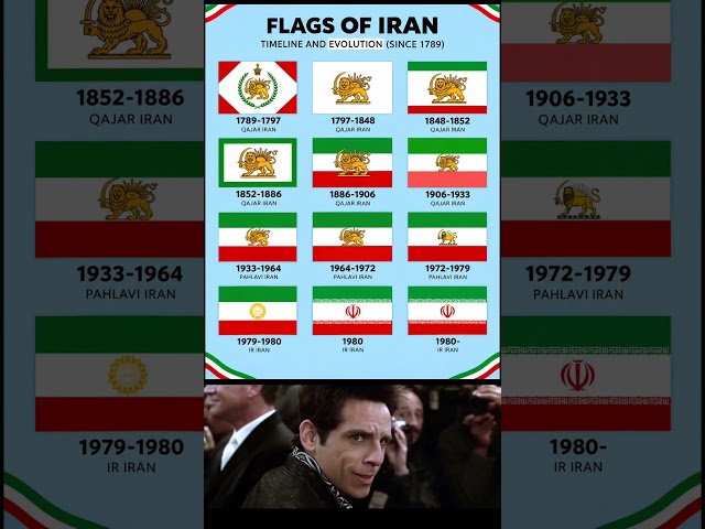 The Evolution of Iran's Flag Since 1789 🇮🇷📜 #history