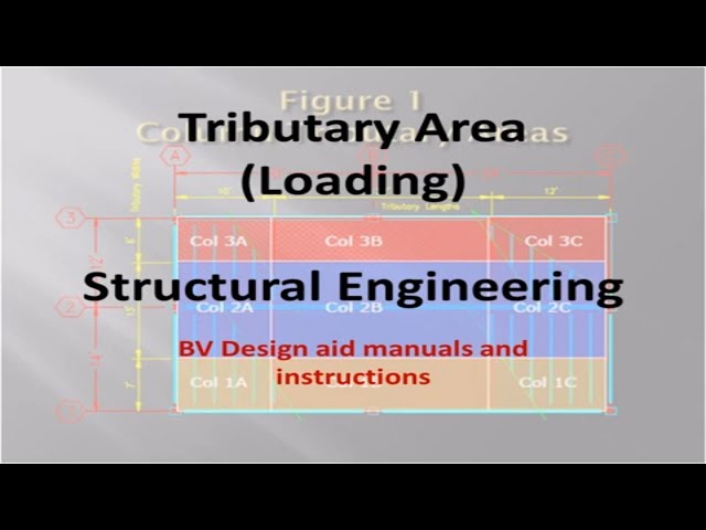 #how_to to calculate #loading  #tributary area  #structural  loading and #analysis