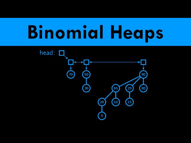 Binomial Heaps (DSA)