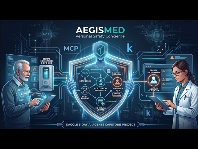 AegisMed: AI Clinical Safety Concierge | Kaggle AI Agents Intensive Capstone