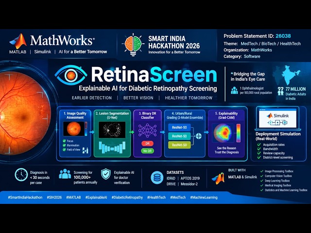 RetinaScreen: Explainable AI for Diabetic Retinopathy Screening in Rural India | SIH 2026|DemoVideo