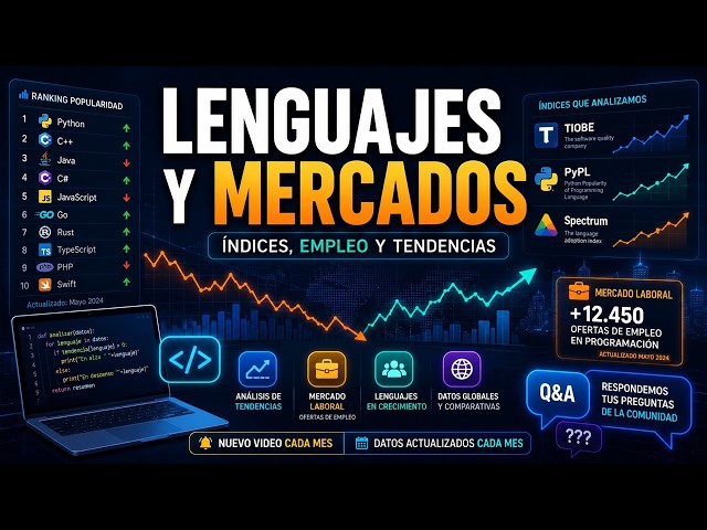 Lenguajes de programación y mercado laboral – Agosto 2026 | ¿MATLAB en declive? + dudas de alumnos