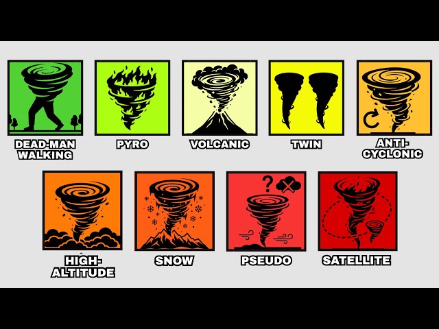 Every RARE Tornado Type Explained In 11 Minutes