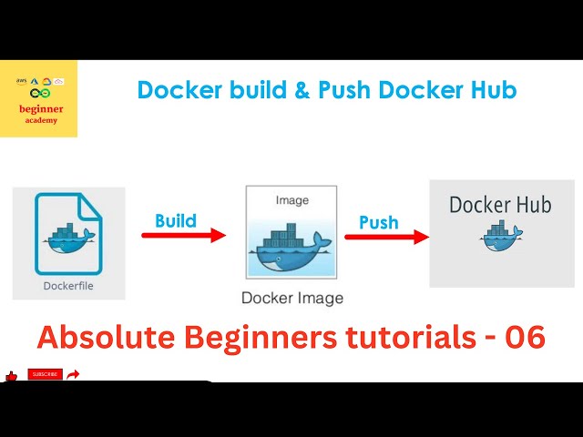 #006 Introduction to Docker for beginners(Part 2): Mastering Azure DevOps from Scratch in 2023