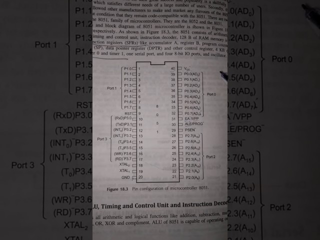 Easiest Way to Memorise Pin Diagram of 8051 Microcontroller!