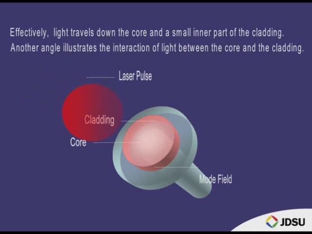 JDSU Guide to Fiber Optics
