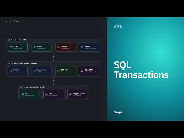 SQL Transactions