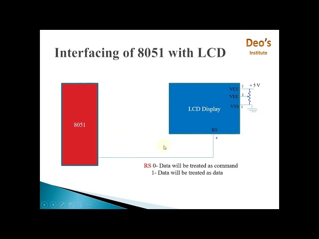 HowTo  Interface 8051 with LCD
