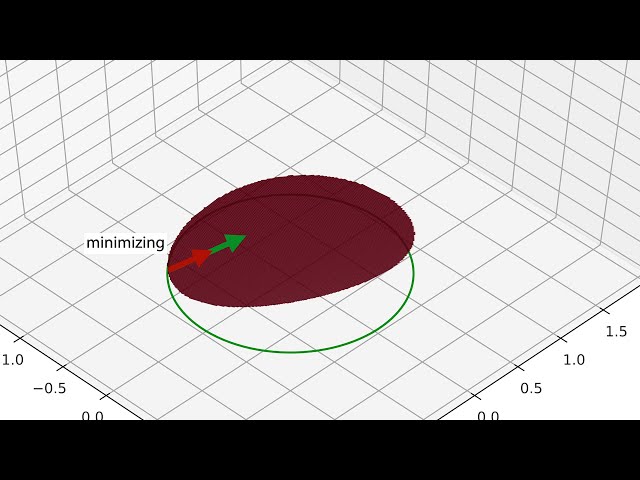 MLVU: Lagrange multipliers