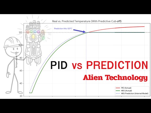 Alien Technology? No, just Math. Unveiling Physics-Informed Control.