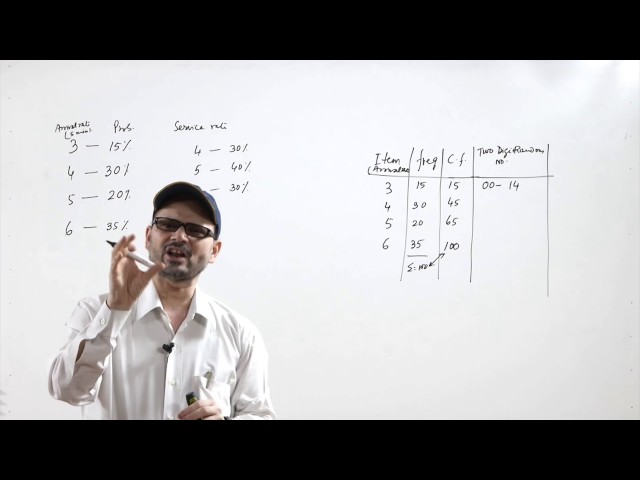 Lecture 37- Introduction to Monte Carlo Simulation