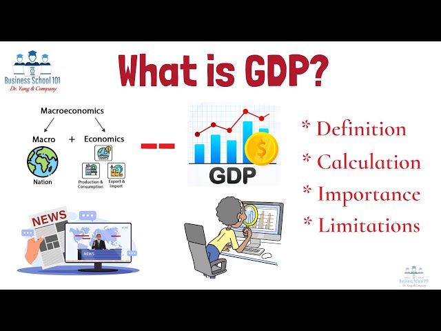 What is GDP? | Macroeconomics | From A Business Professor