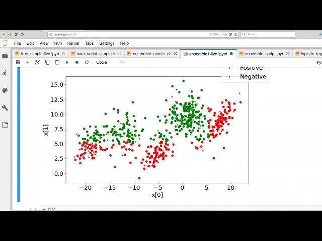 Example: Implementing a Voting Classifier