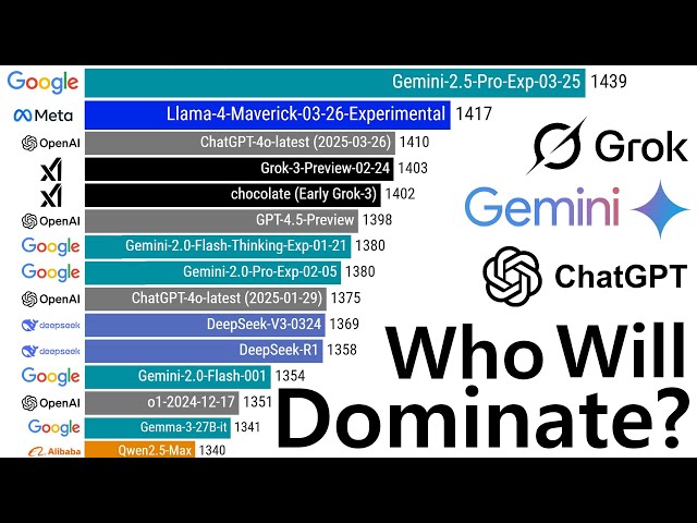 Epic AI Battle: The Ultimate Showdown (2023–2025)