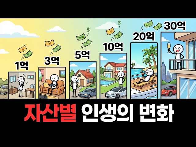 How Your Life Changes at Every Net Worth Milestone: $100k, $300k, $500k, $1M, $2M, $3M [#Investin...