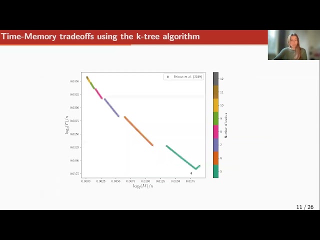Time-Memory tradeoffs for large-weight syndrome decoding in ternary codes