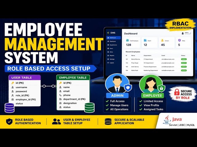 Employee Management System with Role Based User Access | Admin & Employee Roles Setup