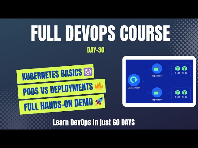 Kubernetes Tutorial for Beginners 🔥 Pods, ReplicaSets & Deployments Explained | Day 30