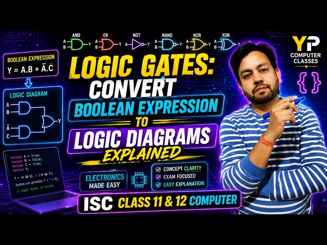 🚀Logic Diagram Tricks! Convert Boolean Expression ↔ Logic Circuit in 25 Minutes | ISC Class 11 & 12