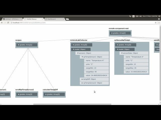 Nexus Prosperity4All Year 4