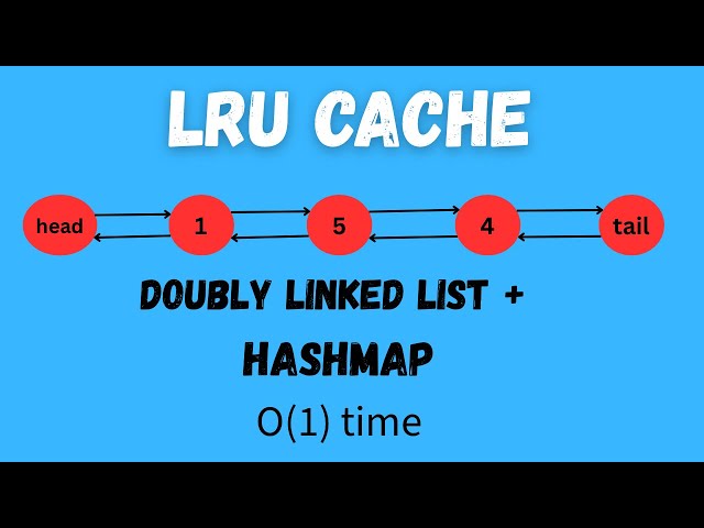 LRU Cache | Doubly Linked List + HashMap solution