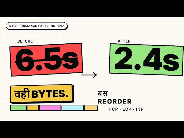 How Browsers Load Web Pages — Core Web Vitals (FCP, LCP, INP) Explained
