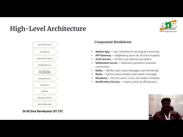 System Design WhatsApp Messaging System | Research Profile | SNS Institutions