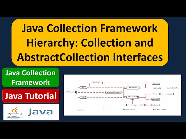 Java Collection Framework Hierarchy: Exploring Collection and AbstractCollection Interfaces