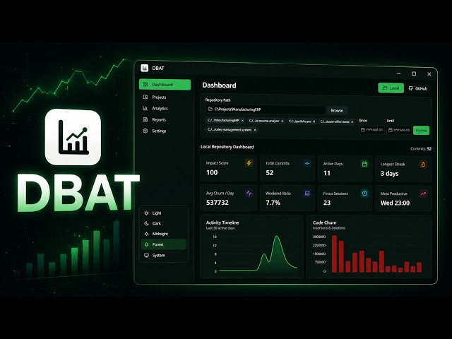Developer Behavior Analytics Tool (DBAT) | Electron + React Git Repository Analytics Dashboard