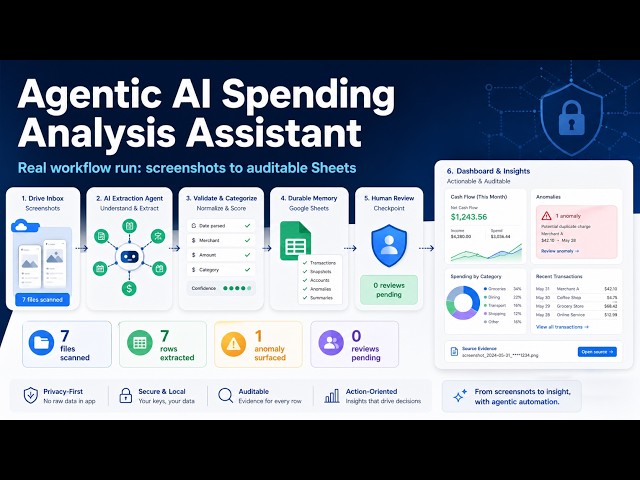 Agentic AI Spending Analysis Assistant Demo | Kaggle Vibe Coding Capstone