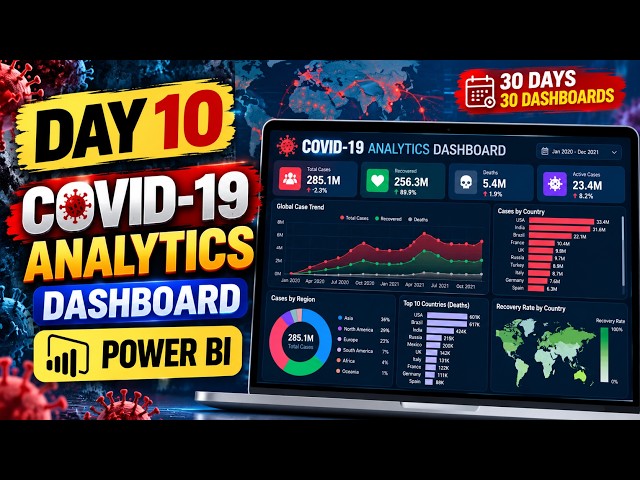 Day 10 | COVID-19 Analytics Dashboard | Power BI | 30 Days 30 Dashboards