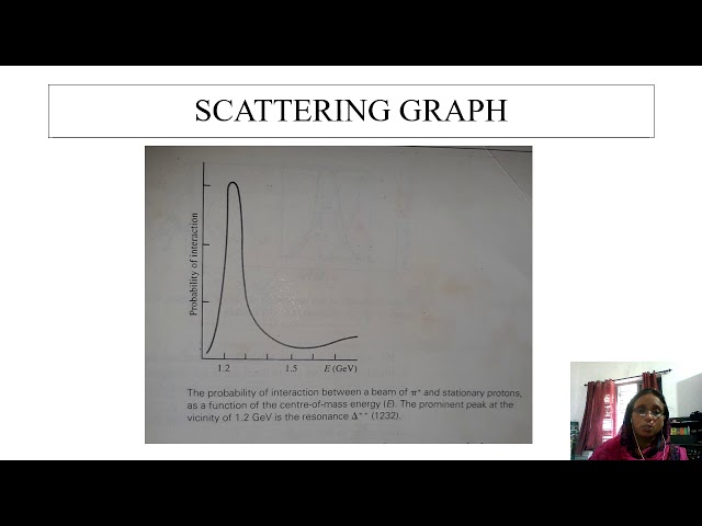 EXTREMELY SHORT_LIVED PARTICLES//RESONANCES//PARTICLE PHYSICS//PARTICLE HUNTERS