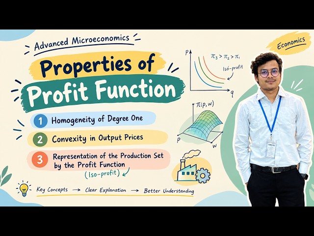 Properties of the Profit Function | Advanced Microeconomic Theory |