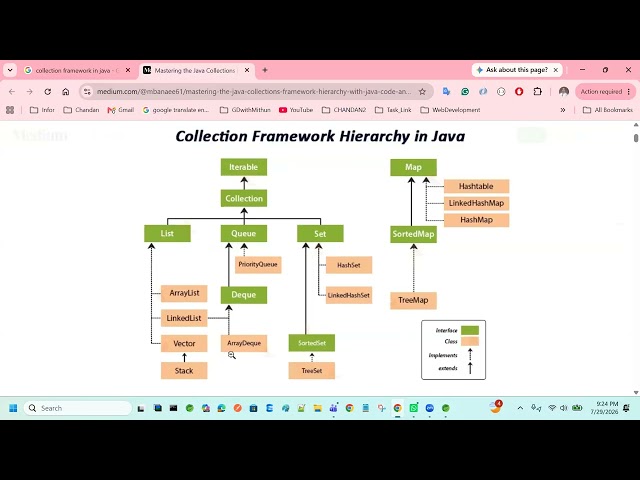 JAVA TRAINING SESSION -12