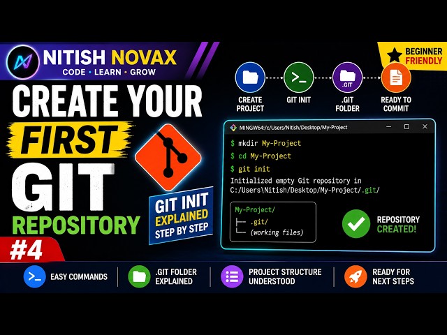 Create Your First Git Repository | Git Init Explained Step by Step | #4