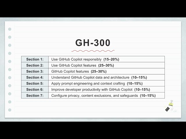 GitHub Copilot GH-300 Practice Exam 2026 | Questions with Detailed Explanations
