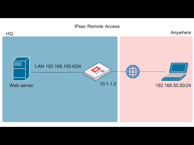 ตัวอย่างการทำ Remote Access IPsec VPN with LDAP authentication ( client to site )
