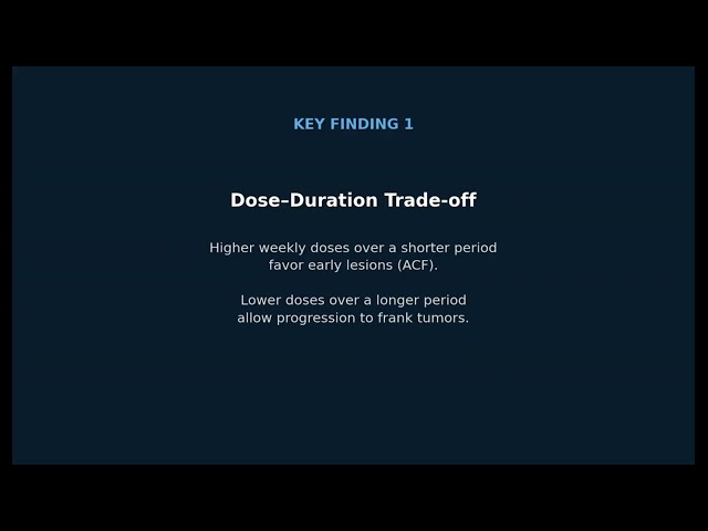 Optimization of DMH-Induced Colorectal Carcinogenesis in Rats – Video abstract [629447]