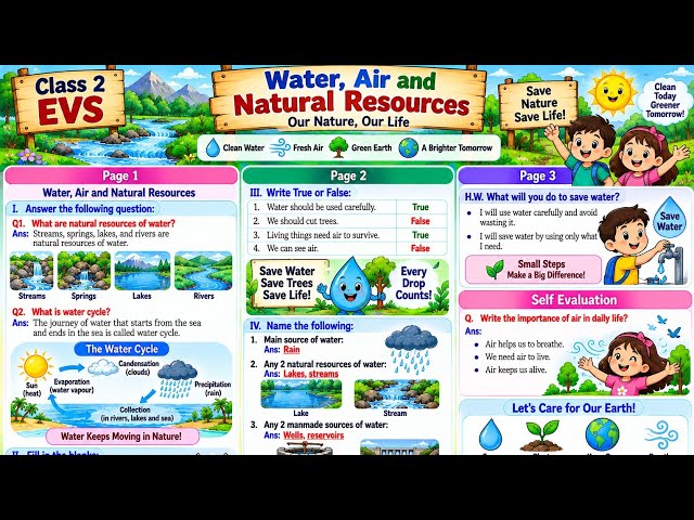 Class 3 EVS | Water, Air and Natural Resources | Complete Lesson | Questions & Answers