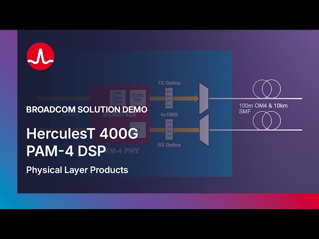 Broadcom Product Demo: HerculesT 400G PAM-4 DSP