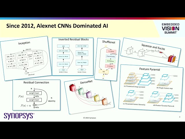 Synopsys Explains Transformers: From LLMs to Context-Aware Multimodal Models (Preview)