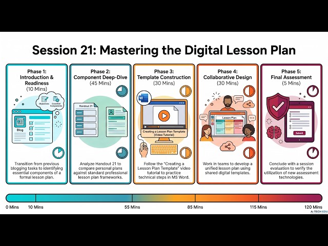 Session 21, Use of ICT, EdTech, AI