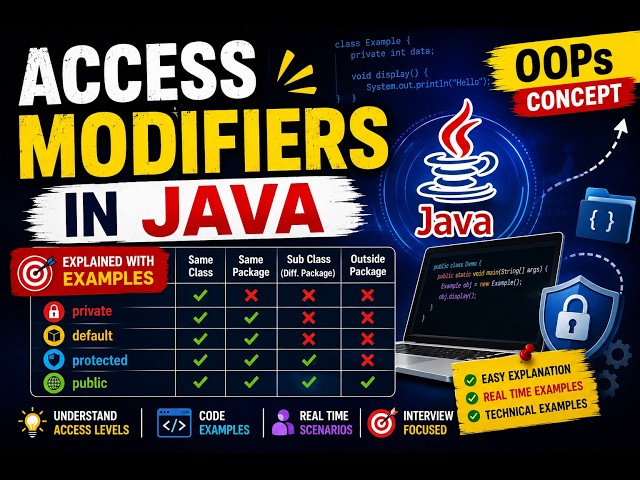 4 Java Access Modifiers
