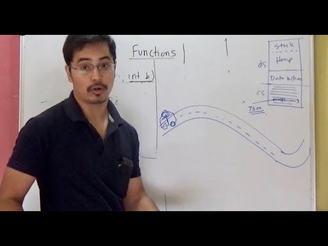 Functions - C programming #2