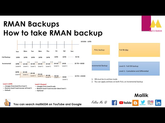 RMAN Backups - Full Backup Vs Incremental Backups || Level 0 & Level 1 ||   Diff Vs Cum Backup