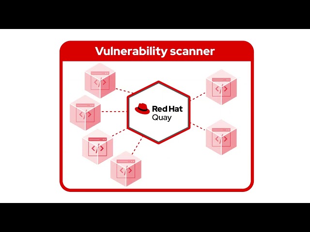 Introducing Red Hat Quay