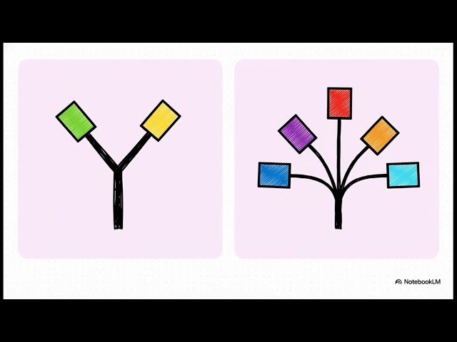 1.5 Control Flow Statements